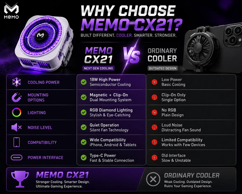 MEMO CX21 Magnetic Phone Cooler 18W RGB Gaming Cooling Fan | Magnetic & Clip-On