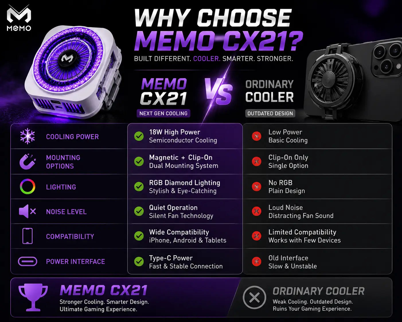 MEMO CX21 Magnetic Phone Cooler 18W RGB Gaming Cooling Fan | Magnetic & Clip-On